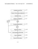 CARE PLAN REGIMENT DEVELOPMENT diagram and image