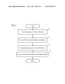 Method of doing business using a cell phone device with locally stored     multimedia advertising content diagram and image