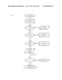 INTELLIGENT AND REAL TIME, LOCATION BASED, AUTOMATED AND INSTANTANEOUS     FLUID PRICING MANAGEMENT SYSTEM diagram and image