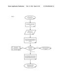 INTELLIGENT AND REAL TIME, LOCATION BASED, AUTOMATED AND INSTANTANEOUS     FLUID PRICING MANAGEMENT SYSTEM diagram and image