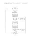 INTELLIGENT AND REAL TIME, LOCATION BASED, AUTOMATED AND INSTANTANEOUS     FLUID PRICING MANAGEMENT SYSTEM diagram and image