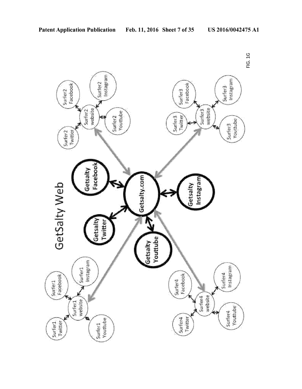 SOCIAL NETWORKING FOR SURFERS - diagram, schematic, and image 08