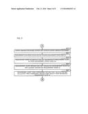 THREE-DIMENSIONAL SHAPE MEASUREMENT DEVICE, THREE-DIMENSIONAL SHAPE     MEASUREMENT METHOD, AND THREE-DIMENSIONAL SHAPE MEASUREMENT PROGRAM diagram and image