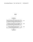 MOBILE COMMUNICATION TERMINAL AND DATA INPUT METHOD diagram and image