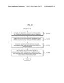 MOBILE COMMUNICATION TERMINAL AND DATA INPUT METHOD diagram and image