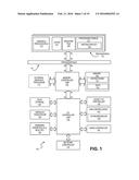 FACILITATING DYNAMIC REAL-TIME VOLUMETRIC RENDERING IN GRAPHICS IMAGES ON     COMPUTING DEVICES diagram and image