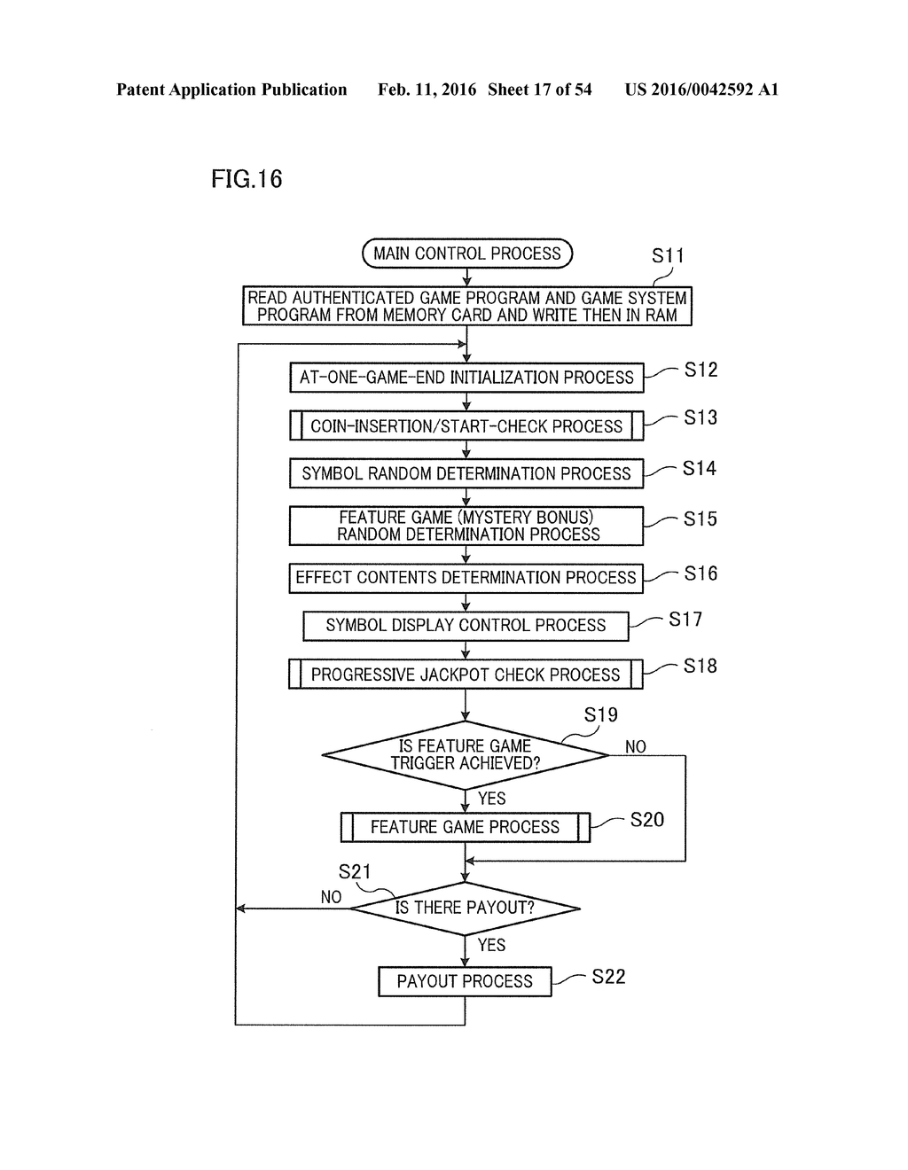 GAMING MACHINE EXECUTING GAME CAPABLE OF AWARDING SPECIAL BONUS AND METHOD     OF CONTROLLING GAMING MACHINE - diagram, schematic, and image 18