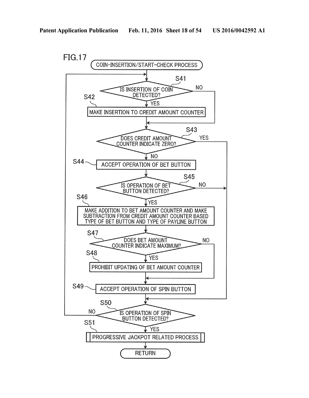 GAMING MACHINE EXECUTING GAME CAPABLE OF AWARDING SPECIAL BONUS AND METHOD     OF CONTROLLING GAMING MACHINE - diagram, schematic, and image 19