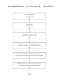 SYSTEM AND METHOD TO PROVIDE CAREER COUNSELING AND MANAGEMENT USING     BIOFEEDBACK diagram and image