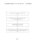 SYSTEM AND METHOD TO PROVIDE CAREER COUNSELING AND MANAGEMENT USING     BIOFEEDBACK diagram and image