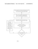 SYSTEM AND METHOD TO PROVIDE CAREER COUNSELING AND MANAGEMENT USING     BIOFEEDBACK diagram and image