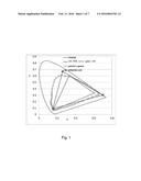 MULTIPLE PRIMARY COLORS LIQUID CRYSTAL DISPLAY AND DRIVING METHOD THEREOF diagram and image