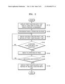 DISPLAY CONTROL APPARATUSES, METHODS AND COMPUTER-READABLE STORAGE MEDIUMS diagram and image