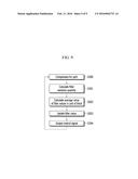 SYSTEM AND METHOD FOR CONTROLLING VEHICLE NOISE diagram and image