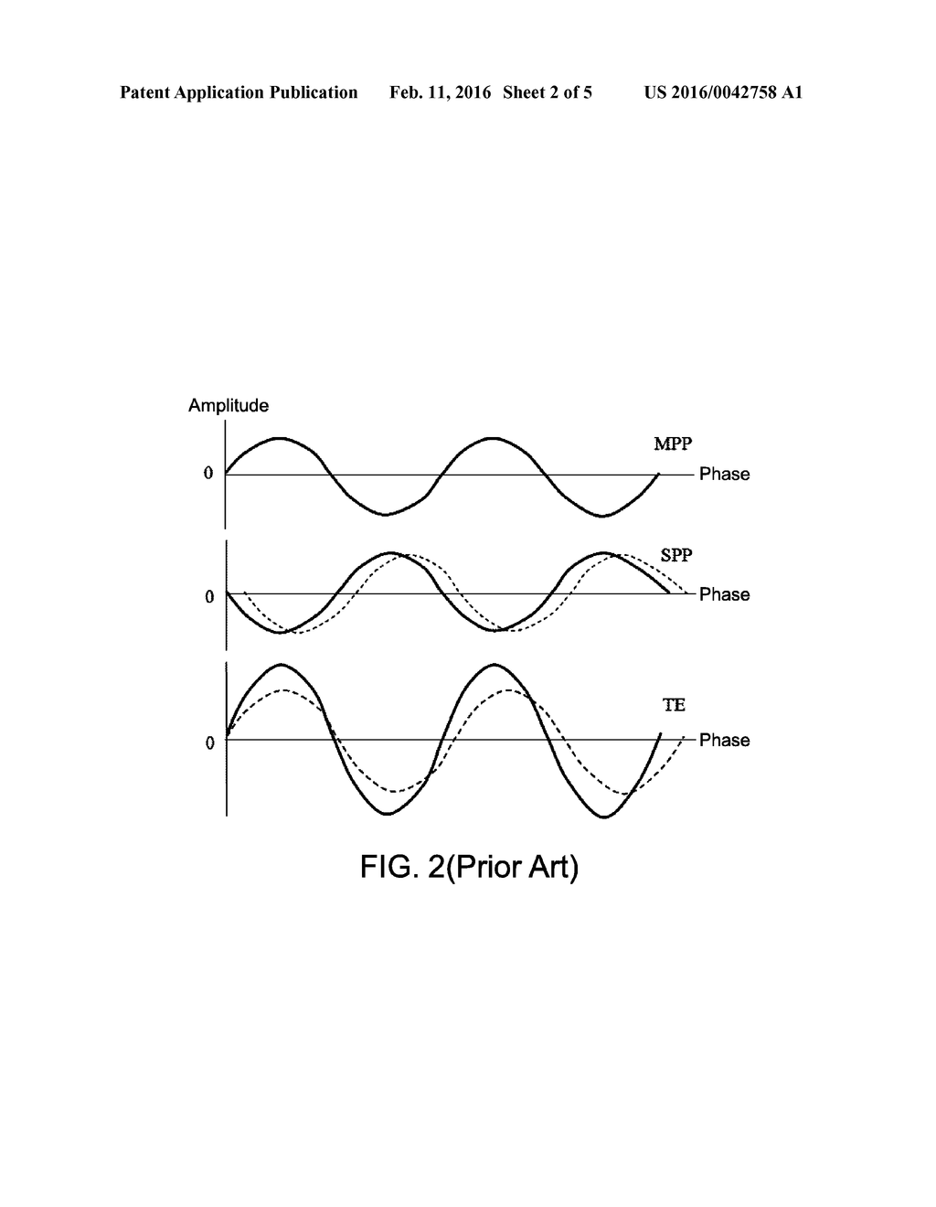 METHOD FOR DETERMINING PHASE DIFFERENCE OF TRACKING ERROR SIGNAL - diagram, schematic, and image 03