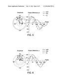 METHOD FOR DETERMINING PHASE DIFFERENCE OF TRACKING ERROR SIGNAL diagram and image