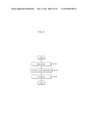 WRITE DRIVER, RESISTANCE VARIABLE MEMORY APPARATUS INCLUDING THE SAME, AND     OPERATION METHOD diagram and image