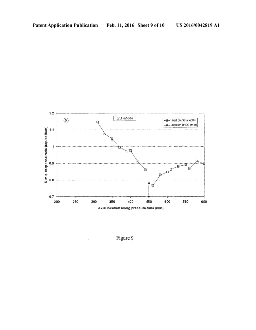 METHOD FOR ANNULUS SPACER DETECTION IN NUCLEAR REACTORS - diagram, schematic, and image 10