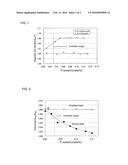 NON-ORIENTED ELECTRICAL STEEL SHEET HAVING EXCELLENT MAGNETIC PROPERTIES     (AS AMENDED) diagram and image