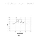 HIGH PORE VOLUME UTILIZATION CARBON AND ELECTRIC DOUBLE LAYER CAPACITOR diagram and image