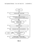 METHODS, APPARATUS AND ARTICLES OF MANUFACTURE TO REGULATE RELAY COIL     SWITCHING diagram and image