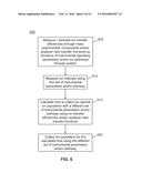 Methods for Predictive Automatic Gain Control for Hybrid Mass     Spectrometers diagram and image