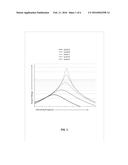 FREQUENCY TRACKING PIEZOELECTRIC TRANSFORMER POWER CONVERTER WITH     SIMULTANEOUS TWO-PARAMETER CONTROL diagram and image