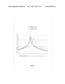 FREQUENCY TRACKING PIEZOELECTRIC TRANSFORMER POWER CONVERTER WITH     SIMULTANEOUS TWO-PARAMETER CONTROL diagram and image