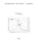 FREQUENCY TRACKING PIEZOELECTRIC TRANSFORMER POWER CONVERTER WITH     SIMULTANEOUS TWO-PARAMETER CONTROL diagram and image