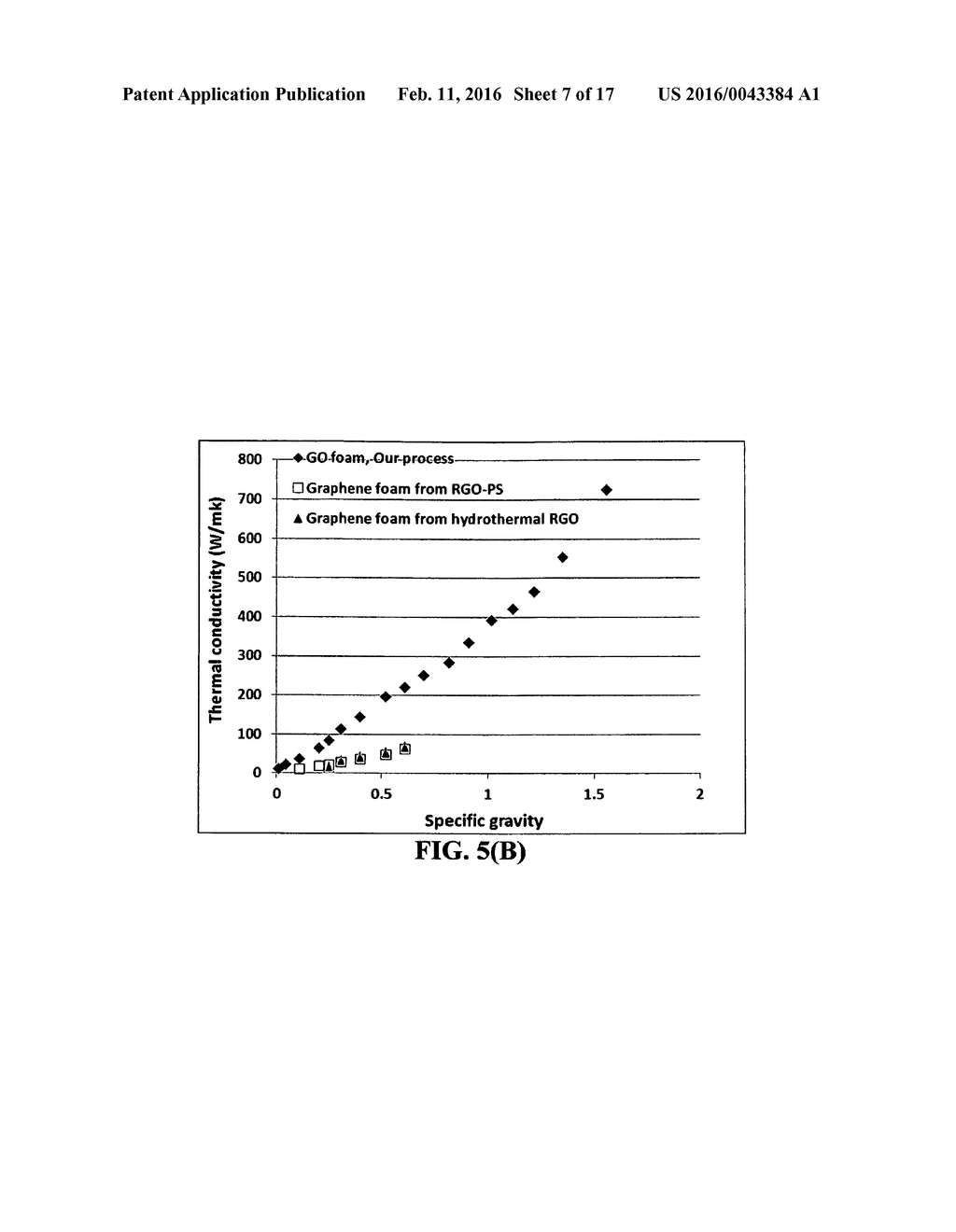 Graphene foam-protected anode active materials for lithium batteries - diagram, schematic, and image 08