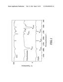 GRAFT COPOLYMER, PROCESS FOR PRODUCING THE GRAFT COPOLYMER, PROCESS FOR     PREPARING A GEL POLYMER ELECTROLYTE INCLUDING THE GRAFT COPOLYMER, AND     INTERMEDIATE COPOLYMER OF THE GRAFT COPOLYMER diagram and image