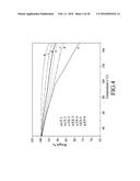 GRAFT COPOLYMER, PROCESS FOR PRODUCING THE GRAFT COPOLYMER, PROCESS FOR     PREPARING A GEL POLYMER ELECTROLYTE INCLUDING THE GRAFT COPOLYMER, AND     INTERMEDIATE COPOLYMER OF THE GRAFT COPOLYMER diagram and image