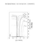 GRAFT COPOLYMER, PROCESS FOR PRODUCING THE GRAFT COPOLYMER, PROCESS FOR     PREPARING A GEL POLYMER ELECTROLYTE INCLUDING THE GRAFT COPOLYMER, AND     INTERMEDIATE COPOLYMER OF THE GRAFT COPOLYMER diagram and image