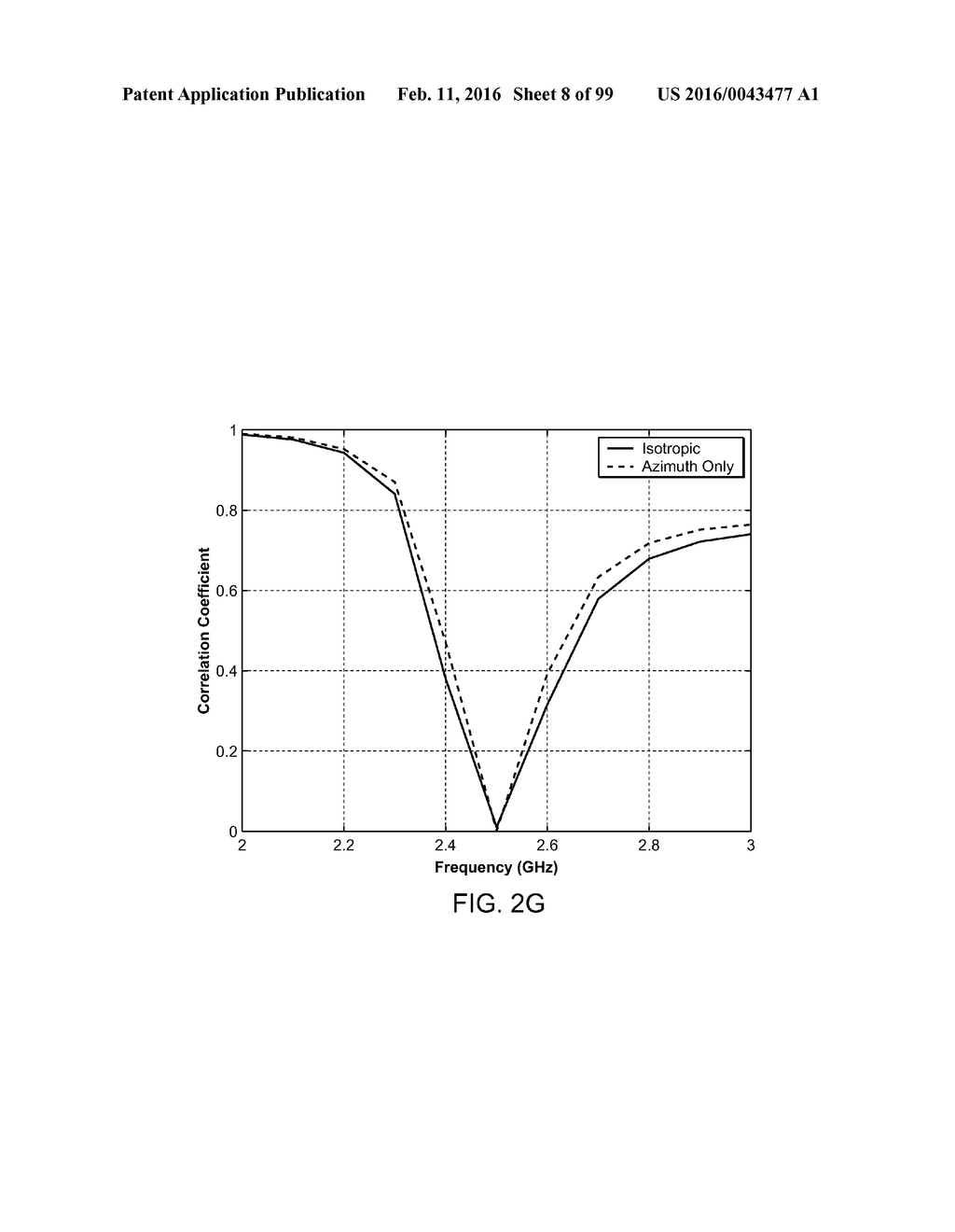 MULTIMODE ANTENNA STRUCTURE - diagram, schematic, and image 09