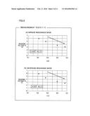 METHOD FOR CONTROLLING RECEIVING VOLTAGE FOR DEVICE TO BE POWERED BY     WIRELESS POWER TRANSMISSION, WIRELESS POWER TRANSMISSION DEVICE ADJUSTED     BY METHOD FOR CONTROLLING RECEIVING VOLTAGE, AND METHOD FOR MANUFACTURING     WIRELESS POWER TRANSMISSION DEVICE diagram and image