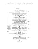 SEMICONDUCTOR INTEGRATED CIRCUIT DEVICE diagram and image