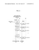 DOUBLE DATA RATE COUNTER, AND ANALOG-TO-DIGITAL CONVERTER AND CMOS IMAGE     SENSOR USING THE SAME diagram and image