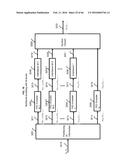 SYSTEMS AND METHODS FOR ADVANCED ITERATIVE DECODING AND CHANNEL ESTIMATION     OF CONCATENATED CODING SYSTEMS diagram and image