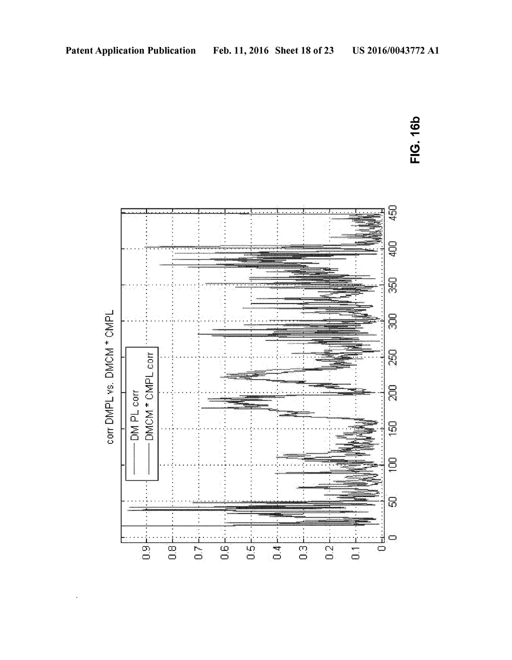 METHOD AND APPARATUS FOR SENSING NOISE SIGNALS IN A WIRELINE     COMMUNICATIONS ENVIRONMENT - diagram, schematic, and image 19