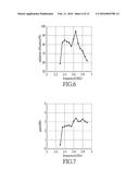 HORIZONTALLY POLARIZED OMNIDIRECTIONAL ANTENNA AND ANTENNA DEVICE     INCORPORATING THE SAME diagram and image