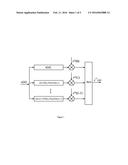 Low complexity PAPR suppression method in FRFT-OFDM system diagram and image