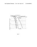 Low complexity PAPR suppression method in FRFT-OFDM system diagram and image