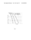 Low complexity PAPR suppression method in FRFT-OFDM system diagram and image