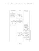 Interactions Based On Instant Messaging diagram and image