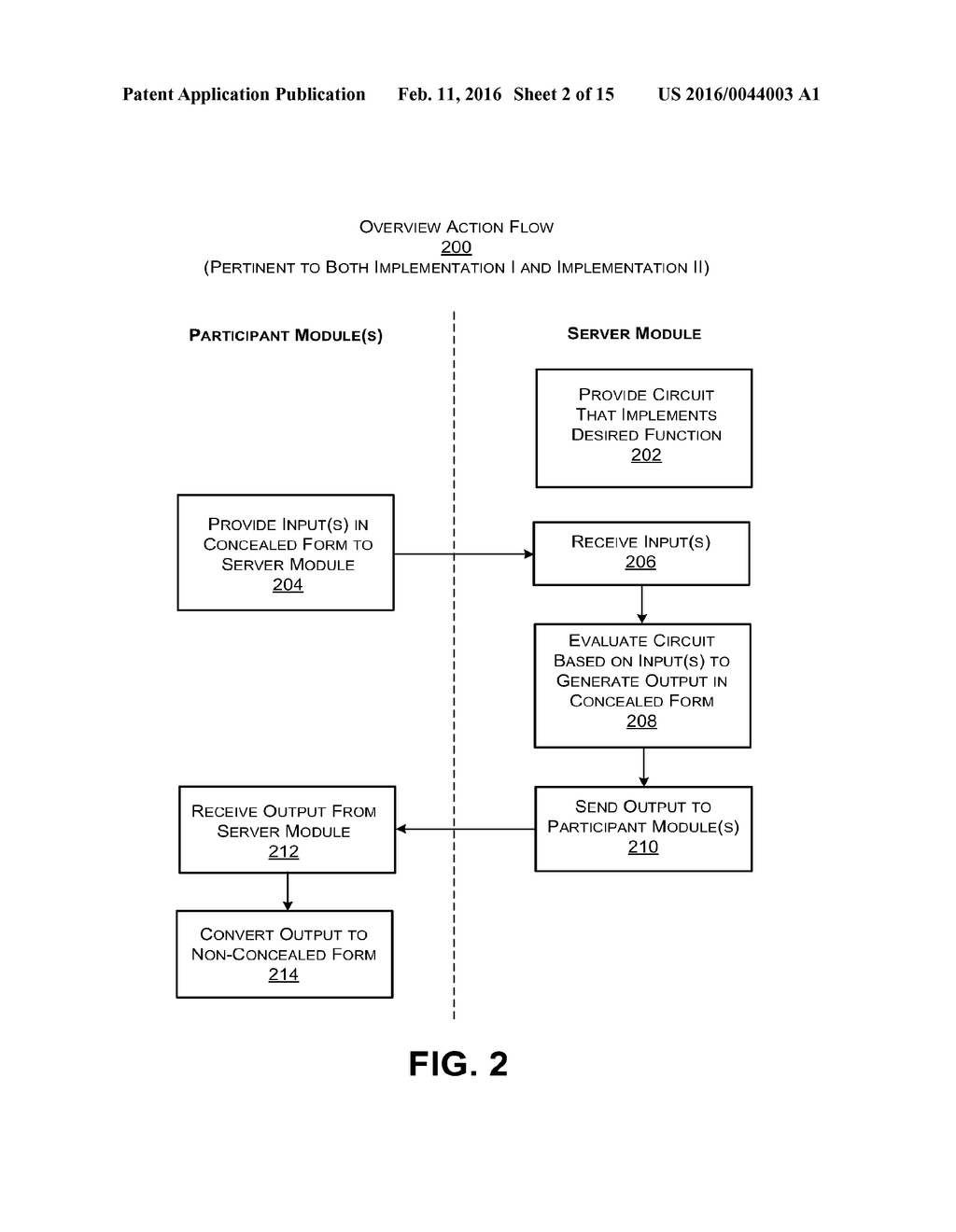 SECURE COMPUTATION USING A SERVER MODULE - diagram, schematic, and image 03