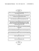 SYSTEM AND METHOD FOR SECURITY ENHANCEMENT diagram and image