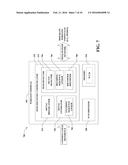 CODING METHODS OF COMMUNICATING IDENTIFIERS IN PEER DISCOVERY IN A     PEER-TO-PEER NETWORK diagram and image