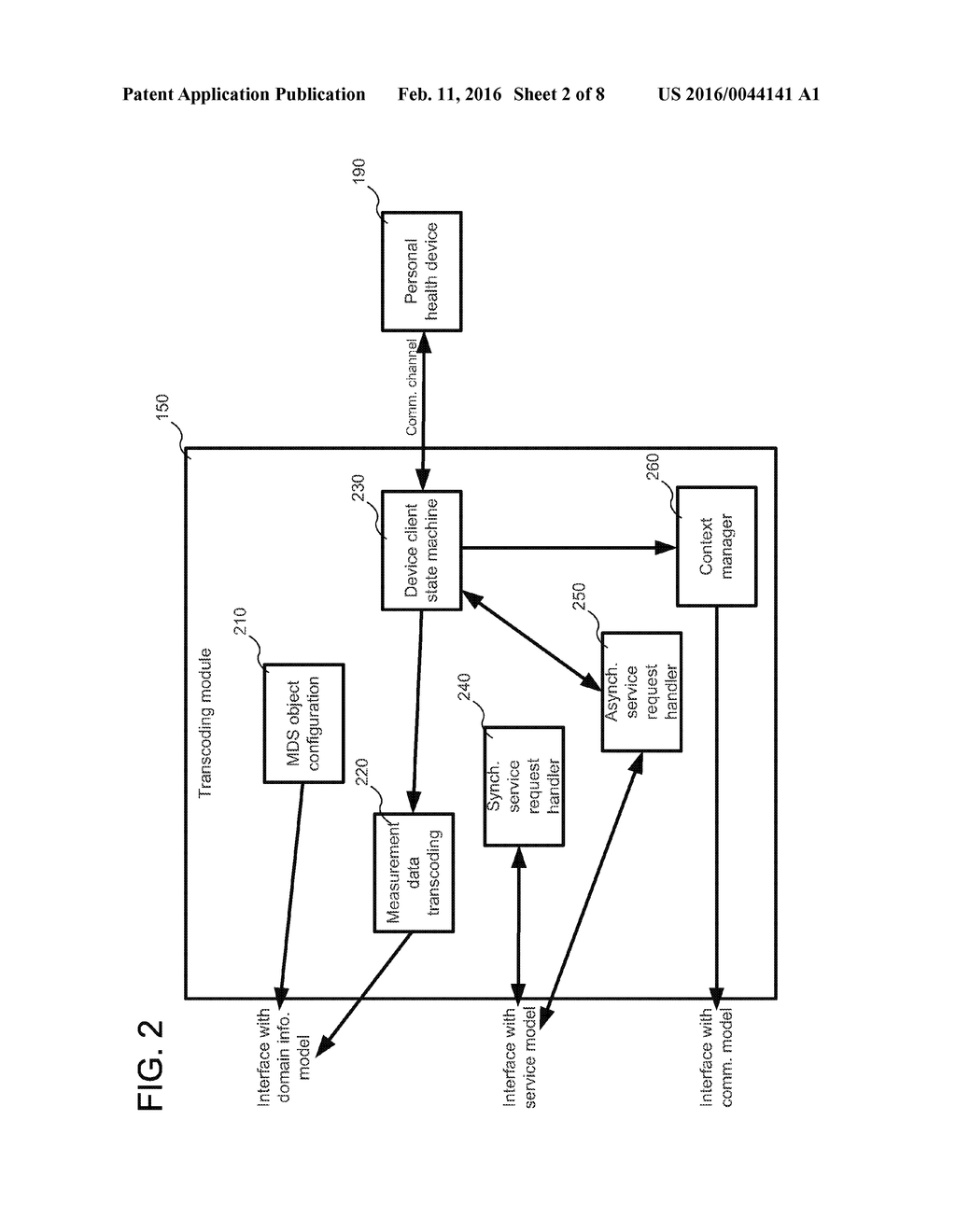 TRANSCODING OF COMMUNICATION WITH PERSONAL HEALTH DEVICES - diagram, schematic, and image 03