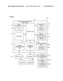 IMAGE PROCESSING SYSTEM diagram and image