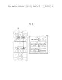 METHOD OF SCANNING DOCUMENT AND IMAGE FORMING APPARATUS FOR PERFORMING THE     SAME diagram and image